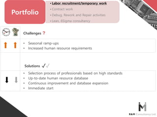 • Labor recruitment/temporary work
• Contract work
• Debug, Rework and Repair activities
• Lean, 6Sigma consultancy
Portfolio
Challenges
• Seasonal ramp-ups
• Increased human resource requirements
• Selection process of professionals based on high standards
• Up-to-date human resource database
• Continuous improvement and database expansion
• Immediate start
?
Solutions ✓✓
 