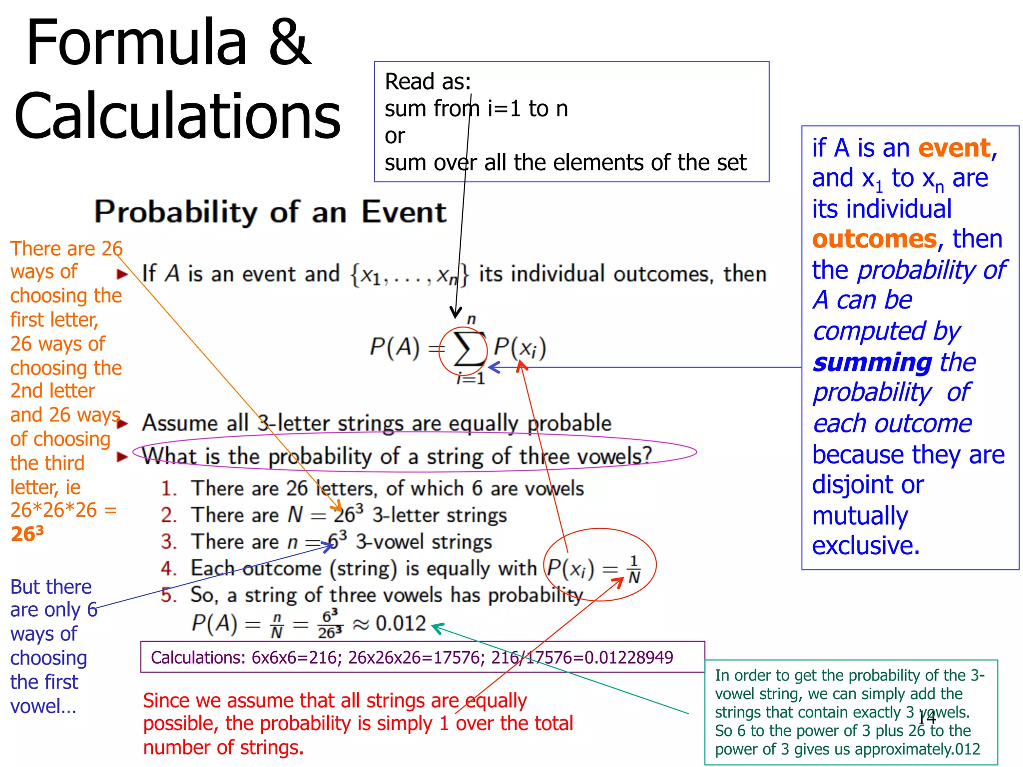 Formula &
Calculations
14
Calculations: 6x6x6=216; 26x26x26=17576; 216/17576=0.01228949
if A is an event,
and x1 to xn are
its individual
outcomes, then
the probability of
A can be
computed by
summing the
probability of
each outcome
because they are
disjoint or
mutually
exclusive.
Read as:
sum from i=1 to n
or
sum over all the elements of the set
There are 26
ways of
choosing the
first letter,
26 ways of
choosing the
2nd letter
and 26 ways
of choosing
the third
letter, ie
26*26*26 =
263
But there
are only 6
ways of
choosing
the first
vowel… Since we assume that all strings are equally
possible, the probability is simply 1 over the total
number of strings.
In order to get the probability of the 3-
vowel string, we can simply add the
strings that contain exactly 3 vowels.
So 6 to the power of 3 plus 26 to the
power of 3 gives us approximately.012
 