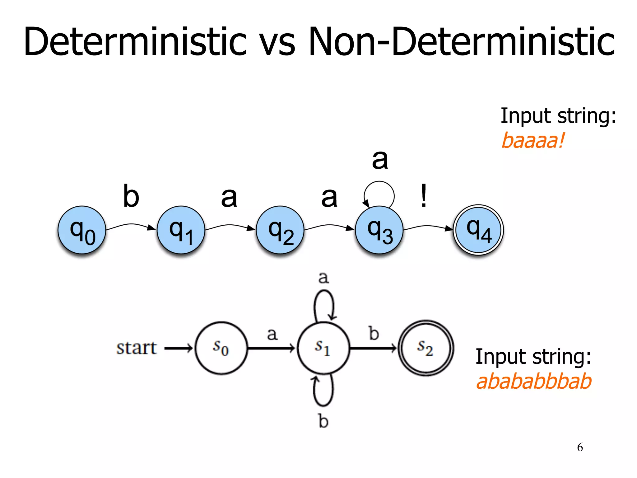 Deterministic vs Non-Deterministic
6
Input string:
baaaa!
Input string:
abababbbab
 