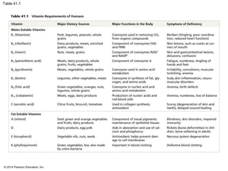 © 2014 Pearson Education, Inc.
Table 41.1
 