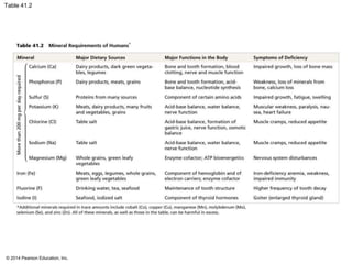 © 2014 Pearson Education, Inc.
Table 41.2
 