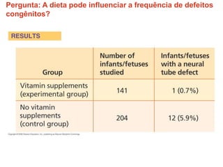 Pergunta: A dieta pode influenciar a frequência de defeitos
congênitos?
 