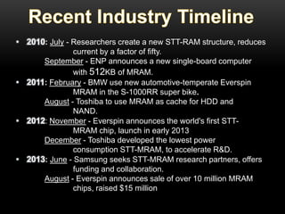• 2010: July - Researchers create a new STT-RAM structure, reduces
current by a factor of fifty.
September - ENP announces a new single-board computer
with 512KB of MRAM.
• 2011: February - BMW use new automotive-temperate Everspin
MRAM in the S-1000RR super bike.
August - Toshiba to use MRAM as cache for HDD and
NAND.
• 2012: November - Everspin announces the world's first STTMRAM chip, launch in early 2013
December - Toshiba developed the lowest power
consumption STT-MRAM, to accelerate R&D.
• 2013: June - Samsung seeks STT-MRAM research partners, offers
funding and collaboration.
August - Everspin announces sale of over 10 million MRAM
chips, raised $15 million

 