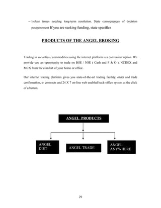 – Isolate issues needing long-term resolution. State consequences of decision
postponement If you are seeking funding, state specifics
PRODUCTS OF THE ANGEL BROKING
Trading in securities / commodities using the internet platform is a convenient option. We
provide you an opportunity to trade on BSE / NSE ( Cash and F & O ), NCDEX and
MCX from the comfort of your home or office.
Our internet trading platform gives you state-of-the-art trading facility, order and trade
confirmation, e- contracts and 24 X 7 on-line web enabled back-office system at the click
of a button.
29
ANGEL PRODUCTS
ANGEL
DIET ANGEL TRADE
RTRTRADETRAD
ANGEL
ANYWHERE
 