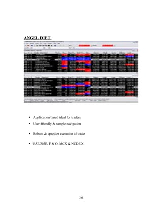 ANGEL DIET
 Application based ideal for traders
 User friendly & sample navigation
 Robust & speedier execution of trade
 BSE,NSE, F & O, MCX & NCDEX
30
 