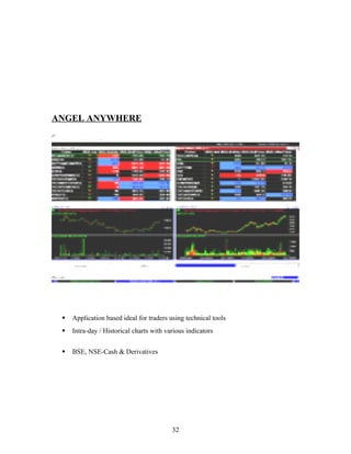 ANGEL ANYWHERE
 Application based ideal for traders using technical tools
 Intra-day / Historical charts with various indicators
 BSE, NSE-Cash & Derivatives
32
 