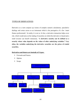 TYPES OF DERIVATIVES
Derivative as a term conjures up visions of complex numeric calculations, speculative
dealings and comes across as an instrument which is the prerogative of a few ‘smart
finance professionals’. In reality it is not so. In fact, a derivative transaction helps cover
risk, which would arise on the trading of securities on which the derivative is based and a
small investor can benefit immensely. “A derivative security can be defined as a
security whose value depends on the values of other underlying variables.” Very
often, the variables underlying the derivative securities are the prices of traded
securities.
Derivatives and futures are basically of 3 types:
 Forwards and Futures
 Options
 Swaps
64
DERIVATIVESDERIVATIVES
OptionsOptions FuturesFutures SwapsSwaps ForwardsForwards
CommodityCommodity SecuritySecurity
Interest RateInterest Rate CurrencyCurrencyPutPut CallCall
 