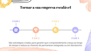 Tornar a sua empresa escalável
FASE 2 FASE 4
FASE 3
FASE 1
São estratégias criadas para garantir que o empreendimento cresça ao longo
do tempo e reduza as chances de permanecer estagnado ou em decréscimo
 