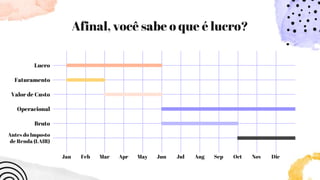 Afinal, você sabe o que é lucro?
Jan Feb Mar Apr May Jun Jul Aug Sep Oct Nov Dic
Lucro
Faturamento
Valor de Custo
Operacional
Bruto
Antes do Imposto
de Renda (LAIR)
 