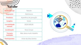 Natube
Nome da Loja: Natube
Segmento: Eletrônicos
Produtos: Aparelhos de gravação
Insights: Victor
Lucrabilidade
mensal:
R$30.000,00
Localização: Nova Iorque
Tornaria
realidade:
Não, daria muito trabalho
Participantes: Victor da Silva Santos
 