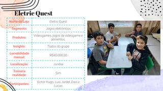 Eletric Quest
Nome da Loja: Eletric Quest
Segmento: Jogos eletrônicos
Produtos:
Videogames, jogos de videogame e
alimentos.
Insights: Todos do grupo
Lucrabilidade
mensal:
R$40.000,00
Localização: Jundiaí
Tornaria
realidade:
Sim
Participantes:
Victor Hugo, Luis Jardel, Davi e
Lucas
 