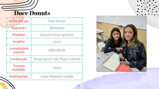 Doce Donuts
Nome da Loja: Doce Donuts
Segmento: Alimenticio
Produtos: Donuts e doces gourmet
Insights: Laura
Lucrabilidade
mensal:
R$80.000,00
Localização: Shoppings em São Paulo e internet
Tornaria
realidade:
Talves
Participantes: Laura, Rafaella e Isabele
 