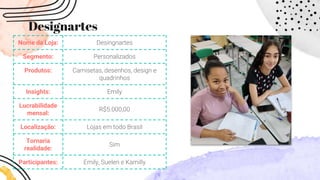 Designartes
Nome da Loja: Desingnartes
Segmento: Personalizados
Produtos: Camisetas, desenhos, design e
quadrinhos
Insights: Emily
Lucrabilidade
mensal:
R$5.000,00
Localização: Lojas em todo Brasil
Tornaria
realidade:
Sim
Participantes: Emily, Suelen e Kamilly
 