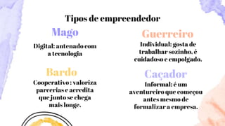 Digital: antenado com
a tecnologia
Cooperativo : valoriza
parcerias e acredita
que junto se chega
mais longe.
Informal: é um
aventureiro que começou
antes mesmo de
formalizar a empresa.
Mago
Individual: gosta de
trabalhar sozinho, é
cuidadoso e empolgado.
Guerreiro
Bardo Caçador
Tipos de empreendedor
 