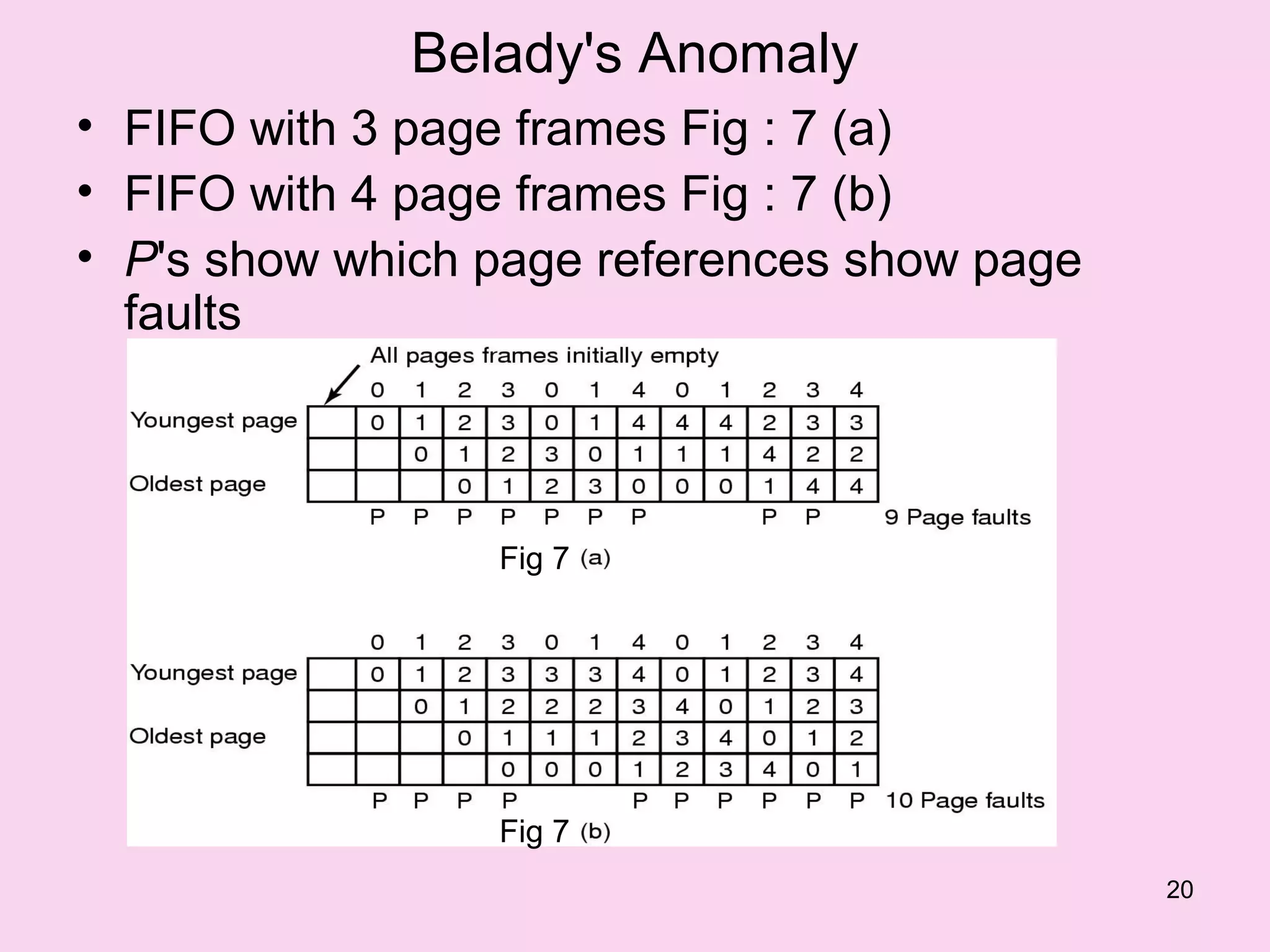 Belady's Anomaly
• FIFO with 3 page frames Fig : 7 (a)
• FIFO with 4 page frames Fig : 7 (b)
• P's show which page references show page
  faults



                 Fig 7




                 Fig 7
                                             20
 