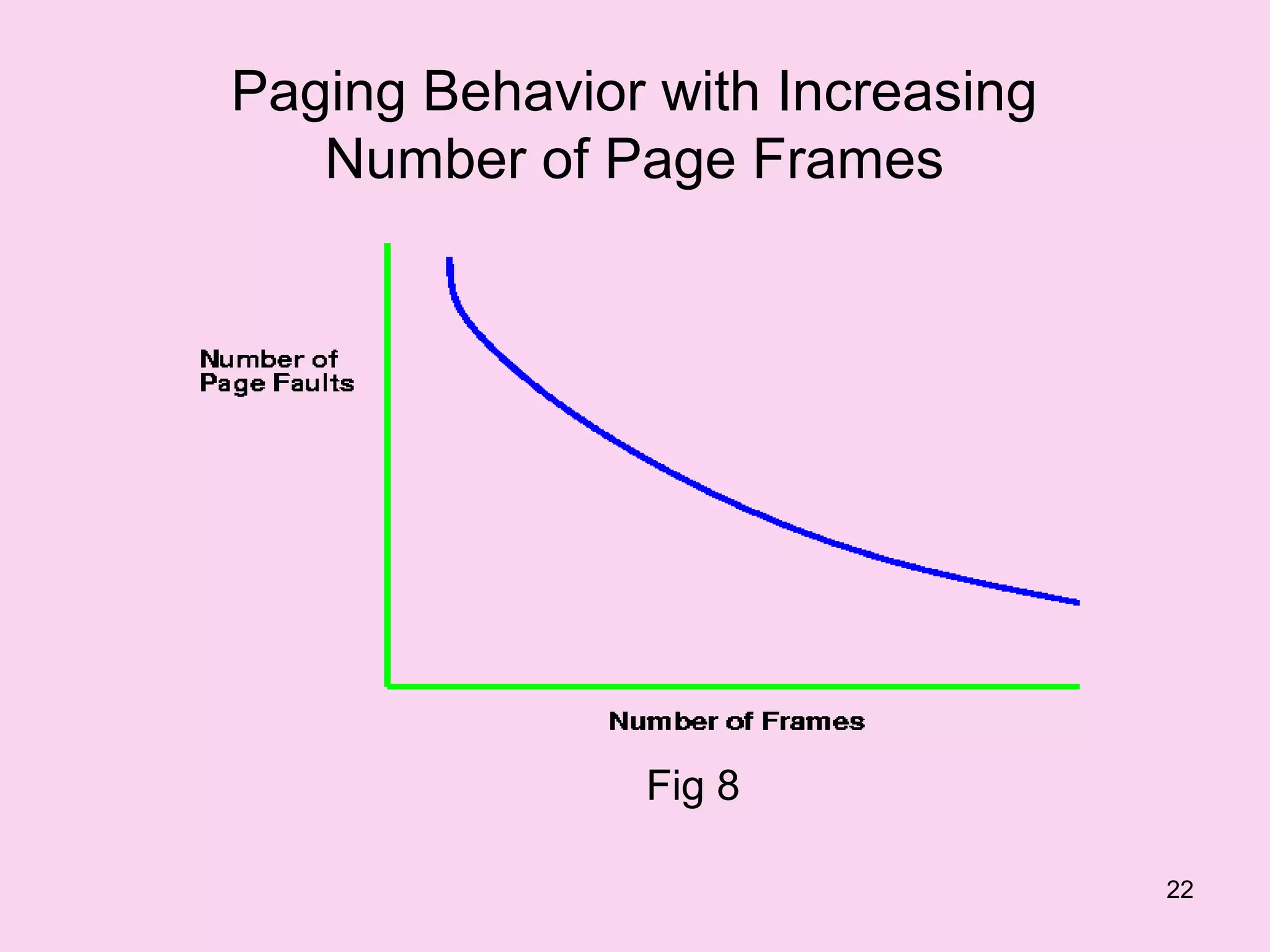 Paging Behavior with Increasing
   Number of Page Frames




               Fig 8

                                  22
 