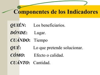 Componentes de los Indicadores
QUIÉNQUIÉN:: Los beneficiarios.
DÓNDEDÓNDE:: Lugar.
CUÁNDOCUÁNDO:: Tiempo
QUÉQUÉ:: Lo que pretende solucionar.
CÓMOCÓMO:: Efecto o calidad.
CUÁNTOCUÁNTO:: Cantidad.
 