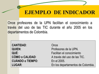 EJEMPLO DE INDICADOR
Once profesores de la UPN facilitan el conocimiento a
través del uso de las TIC durante el año 2005 en los
departamentos de Colombia.
CANTIDAD: Once
QUIEN: Profesores de la UPN.
QUÉ: Facilitan el conocimiento
CÓMO o CALIDAD: A través del uso de las TIC.
CUÁNDO o TIEMPO: En el 2005.
LUGAR: En los departamentos de Colombia.
 