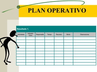 PLAN OPERATIVO
Resultado 1.
Actividades
Indicador
Clave
Responsable Tiempo Recursos Monto Observaciones
 