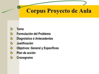 Corpus Proyecto de Aula
Tema
Formulación del Problema
Diagnóstico ó Antecedentes
Justificación
Objetivos: General y Específicos
Plan de acción
Cronograma
 
