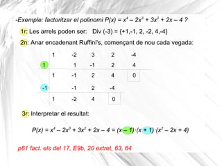 -Exemple: factoritzar el polinomi P(x) = x4
– 2x3
+ 3x2
+ 2x – 4 ?
p61 fact. els del 17, E9b, 20 extret, 63, 64
1r: Les arrels poden ser: Div (-3) = {+1,-1, 2, -2, 4,-4}
2n: Anar encadenant Ruffini's, començant de nou cada vegada:
1 -2 3 2 -4
1
1
1
-1
-1
2
2
4
4
0
-1 -1 2 -4
1 -2 4 0
3r: Interpretar el resultat:
P(x) = x4
– 2x3
+ 3x2
+ 2x – 4 = (x – 1)·(x + 1)·(x2
– 2x + 4)
 