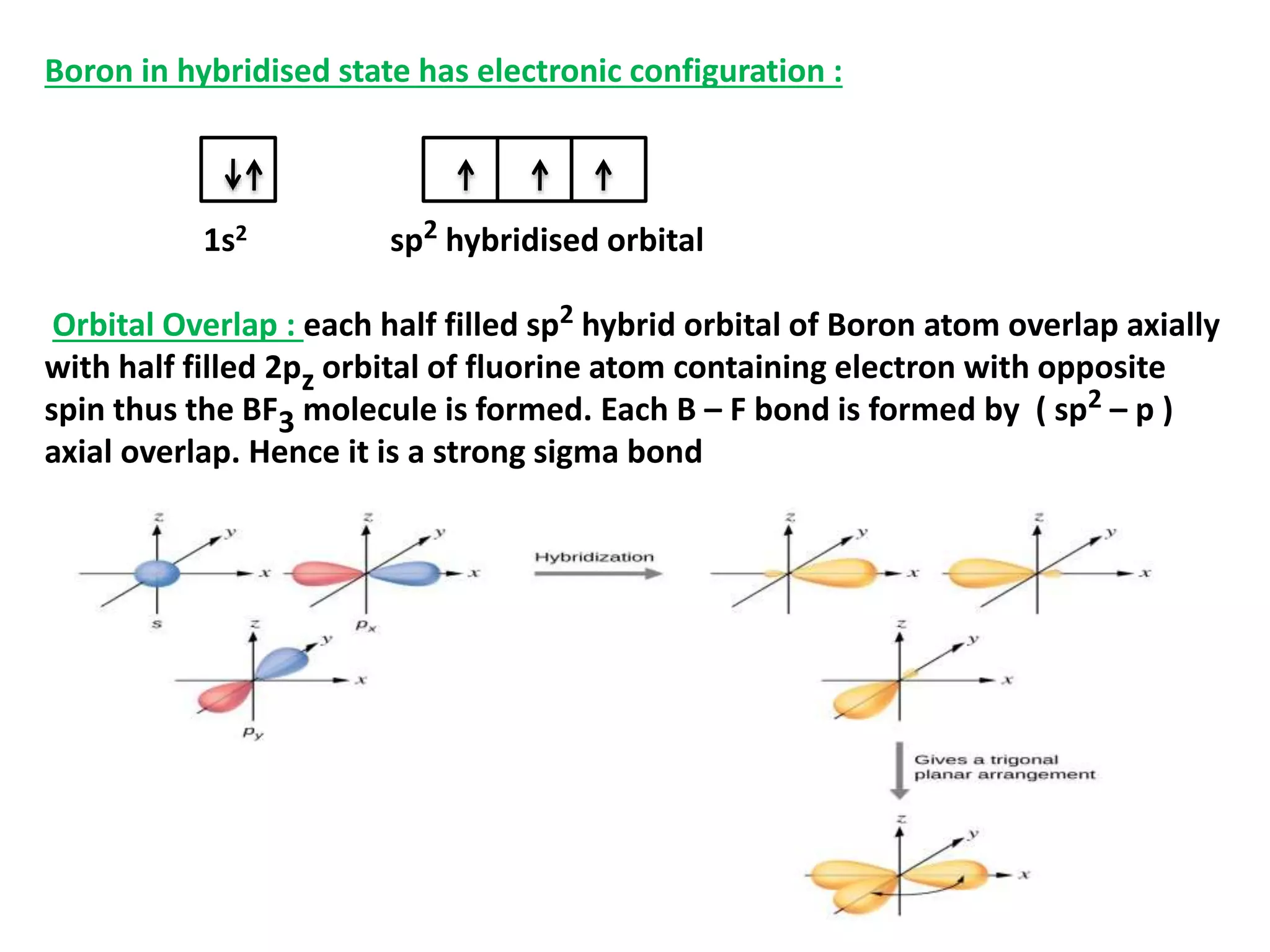 HYBRIDISATION : Derivation Of Wave Function For The Following Orbital ...