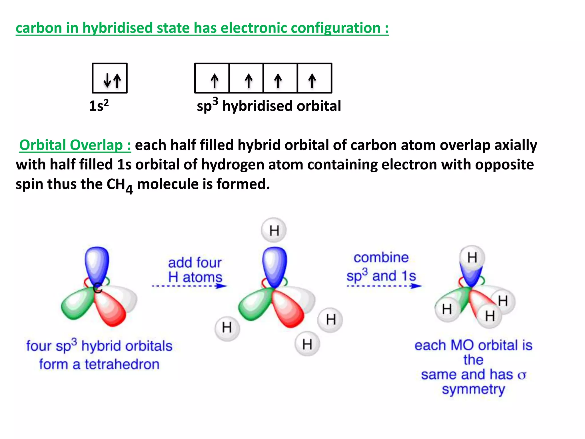 HYBRIDISATION : Derivation Of Wave Function For The Following Orbital ...