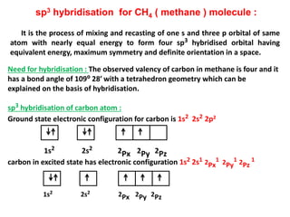 HYBRIDISATION : Derivation Of Wave Function For The Following Orbital ...