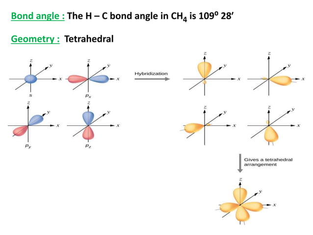 HYBRIDISATION : Derivation Of Wave Function For The Following Orbital ...