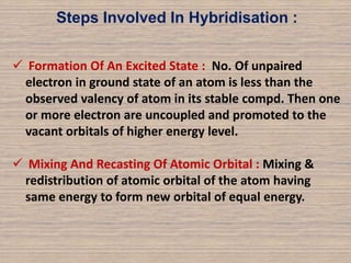 HYBRIDISATION : Derivation Of Wave Function For The Following Orbital ...