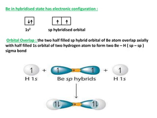 HYBRIDISATION : Derivation Of Wave Function For The Following Orbital ...