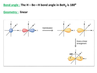 HYBRIDISATION : Derivation Of Wave Function For The Following Orbital ...