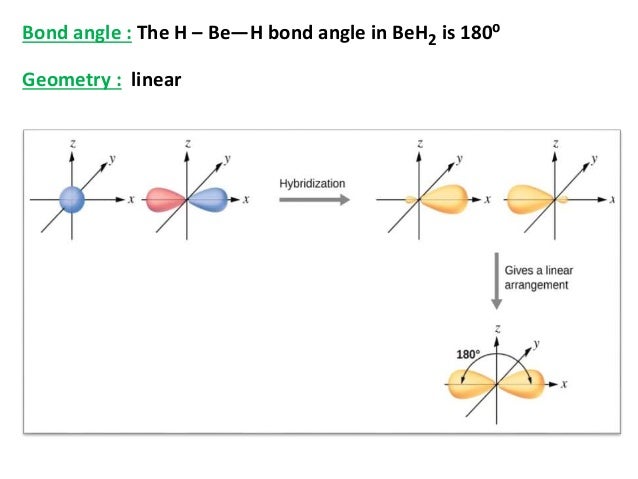 HYBRIDISATION Derivation Of Wave Function For The