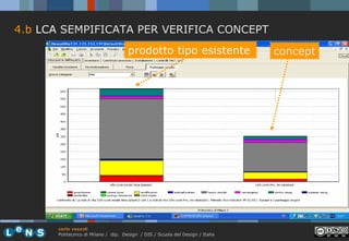 4.b LCA SEMPIFICATA PER VERIFICA CONCEPT
prodotto tipo esistente

carlo vezzoli
Politecnico di Milano / dip. Design / DIS ...