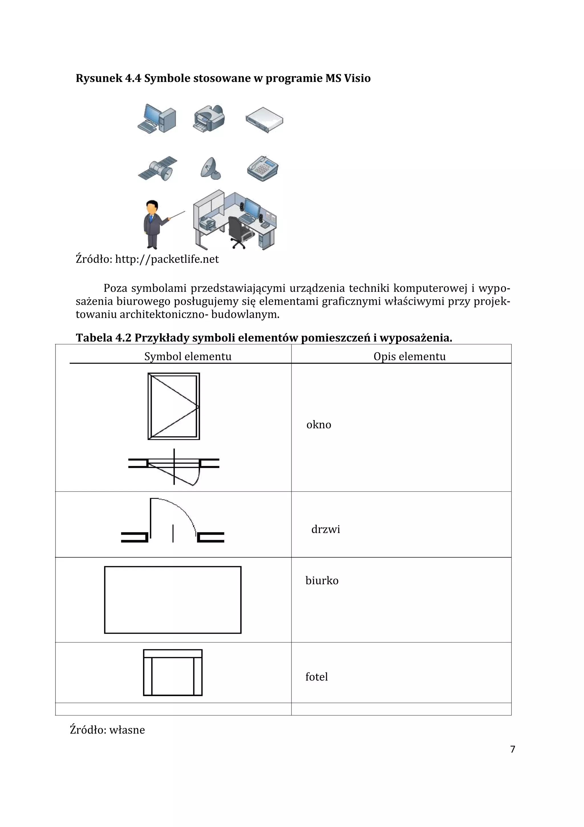7
Rysunek 4.4 Symbole stosowane w programie MS Visio
Źródło: http://packetlife.net
Poza symbolami przedstawiającymi urządzenia techniki komputerowej i wypo-
sażenia biurowego posługujemy się elementami graficznymi właściwymi przy projek-
towaniu architektoniczno- budowlanym.
Tabela 4.2 Przykłady symboli elementów pomieszczeń i wyposażenia.
Symbol elementu Opis elementu
okno
drzwi
biurko
fotel
Źródło: własne
 