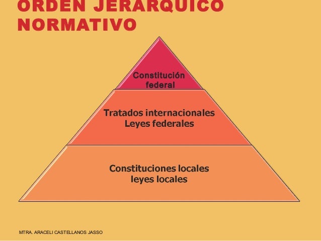 Orden Jerárquico Normativo En El Derecho Mexicano es.slideshare.net