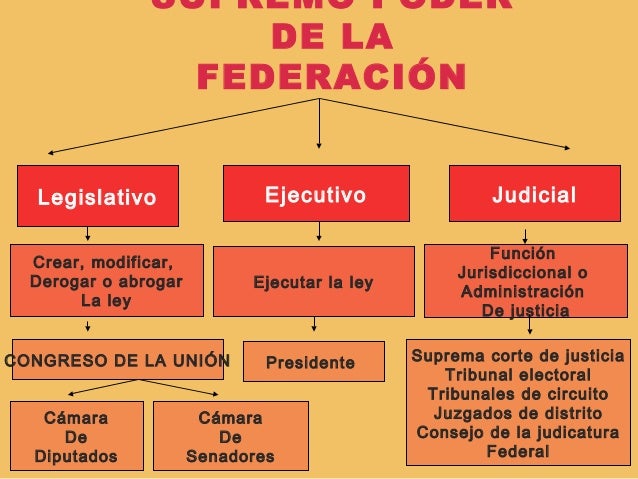 Teoría constitucional