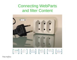 SharePoint Lesson #41: WebPart Connections