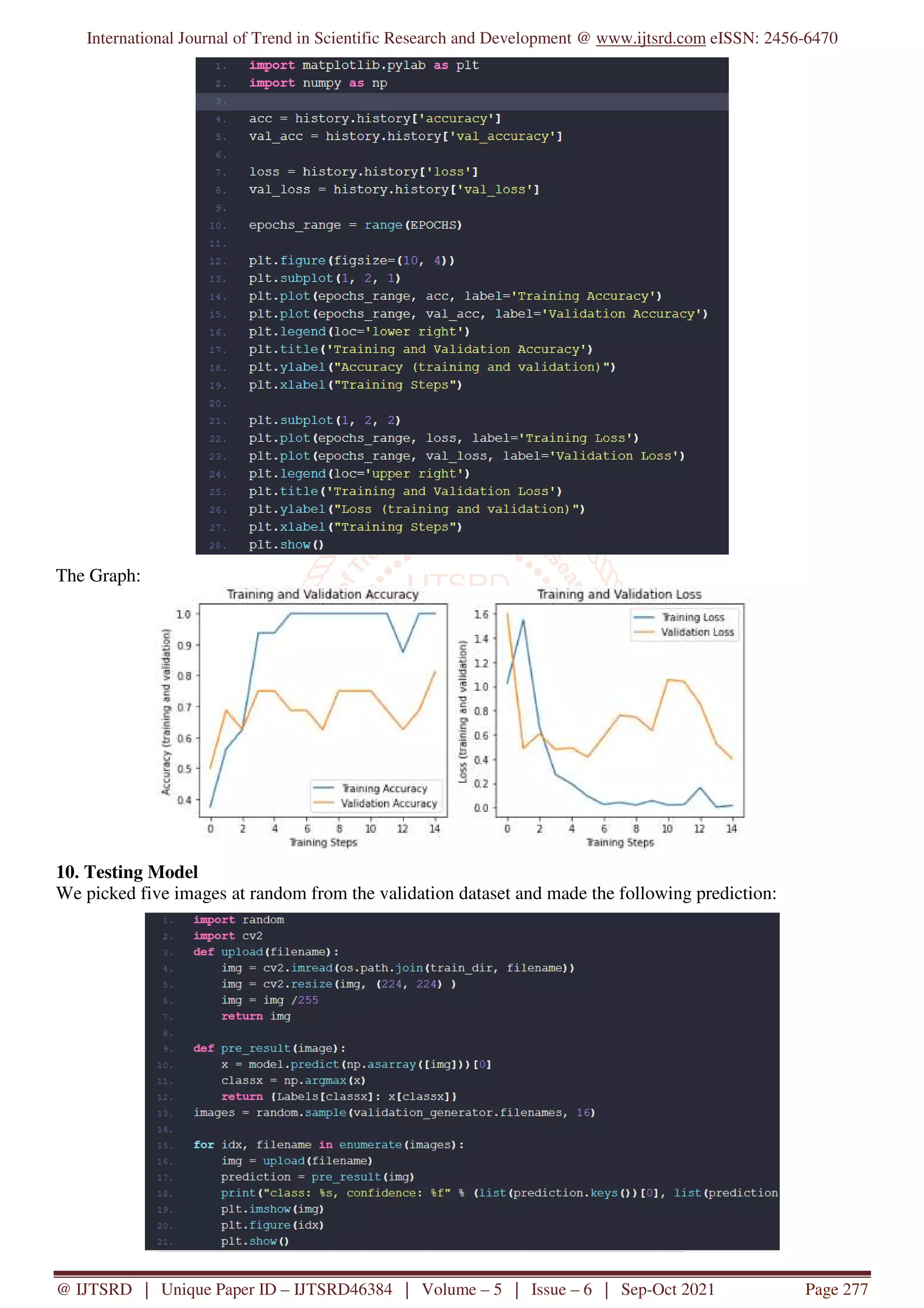 International Journal of Trend in Scientific Research and Development @ www.ijtsrd.com eISSN: 2456-6470
@ IJTSRD | Unique Paper ID – IJTSRD46384 | Volume – 5 | Issue – 6 | Sep-Oct 2021 Page 277
The Graph:
10. Testing Model
We picked five images at random from the validation dataset and made the following prediction:
 