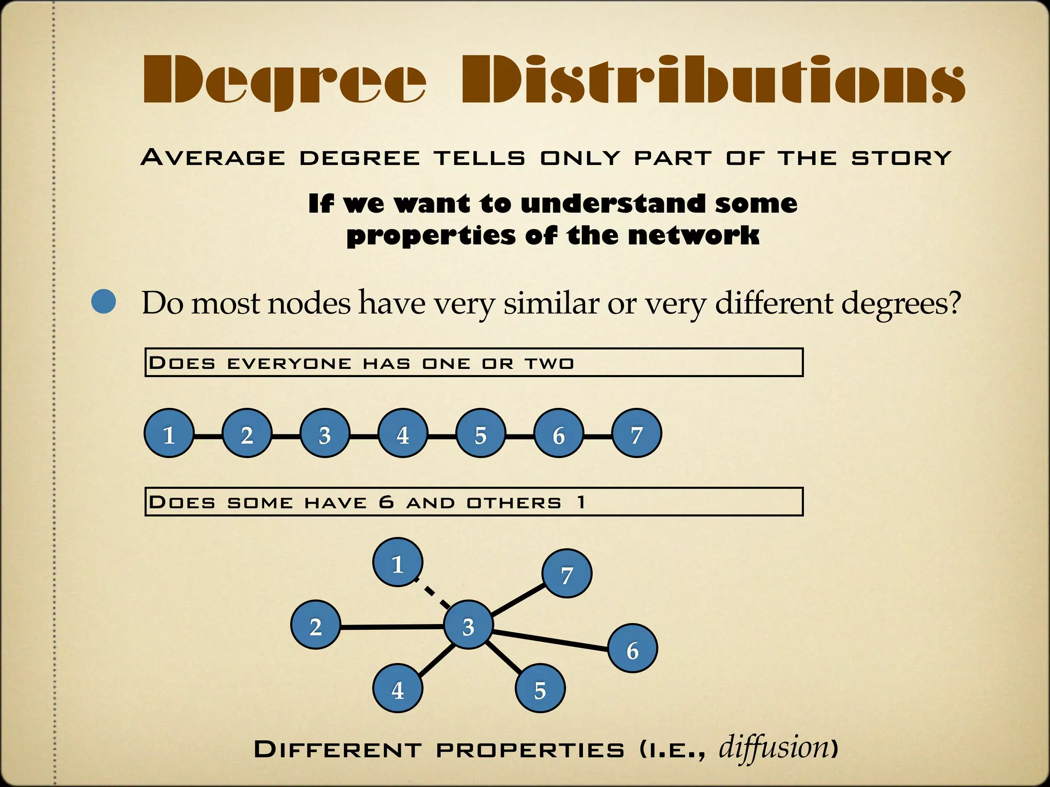 Findings
Milgram (1967) - How many steps?
Median 5 for the 25% of the letters that made it
Quite small - consider you start from an individual to reach
another, in the other side of the country, without knowing her
Coauthorship studies - Reaching one author from another
Grossman (1999) Math: mean 7.6, max 27
Newman (2001) Physics: mean 5.9, max 20
Goyal et al. (2004) Economics: mean 9.5, max 29
WWW - Reaching one page from another
Adamik & Pitkow (1999): mean 3.1 (in 85% of 50 million possible
pages
Facebook - Reaching one person from another
Backstrom et al. (2012): mean 4.74 (721 million users)
 