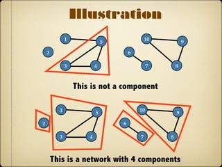 Illustration
Is this a component?
1
2
3 4
5 10
6
7 8
9
Is the subset of nodes {3,4,5} and links {3-4,4-5,5-3}
maximally connected?
Can we find any player connected to either of the
nodes in the subset {3,4,5} who is not in our
selected “component”?
 