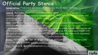 http://unschedulecannabis.blogspot.ca 
Official Party Stance 
Conservative: Possession and Sales of Marijuana is a Crimina...