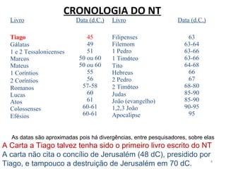 1 Quem era Tiago, autor desta carta?
Há quatro pessoas chamadas Tiago no Novo Testamento.
1. Tiago, o filho de Zebedeu, irmão de João, um dos doze (Mc
1.19 e Mt 4:21), martirizado em 44 dC (antes desta carta).
2. Tiago, o filho de Alfeu, um dos doze (Mt10:3), praticamente
desconhecido (Tiago refere-se a si mesmo sem nenhum
título, talvez por ser pouco conhecido na época).
3. Tiago, o pai de Judas (não o Iscariotes) (Lc 6.16 e At 1.13).
4. Tiago, irmão de Jesus e de Judas (Mt 13:55; Mc 6.3), não foi
um dos doze, mas Paulo o identifica como apóstolo. Gl 1.19
 