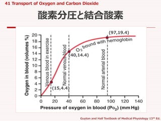 41 transport of o2 and co2 in blood and tissue fluids | PPTX