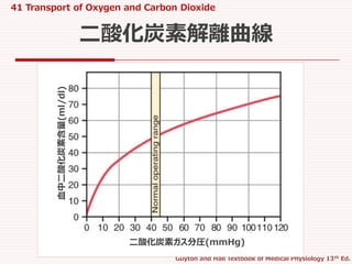 41 transport of o2 and co2 in blood and tissue fluids | PPTX