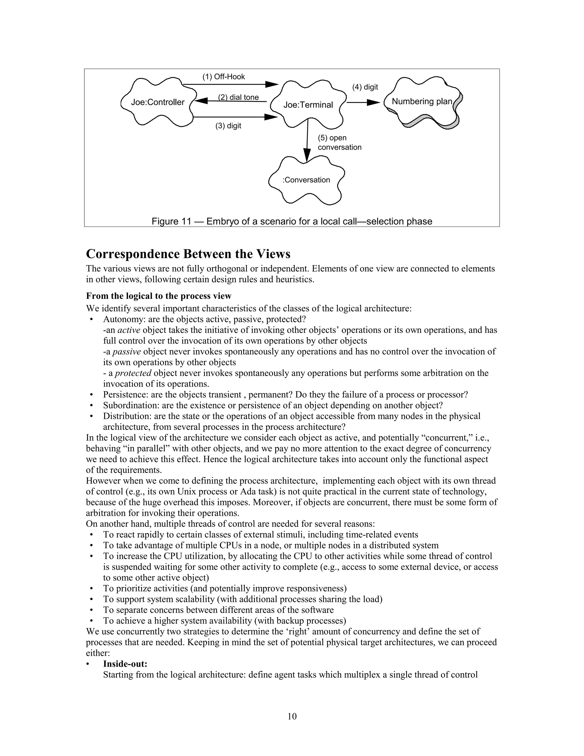 (1) Off-Hook
                                                                        (4) digit
                                   (2) dial tone
            Joe:Controller                           Joe:Terminal                   Numbering plan

                                   (3) digit
                                                               (5) open
                                                               conversation



                                                     :Conversation




                 Figure 11 — Embryo of a scenario for a local call—selection phase


Correspondence Between the Views
The various views are not fully orthogonal or independent. Elements of one view are connected to elements
in other views, following certain design rules and heuristics.
From the logical to the process view
We identify several important characteristics of the classes of the logical architecture:
 • Autonomy: are the objects active, passive, protected?
     -an active object takes the initiative of invoking other objects’ operations or its own operations, and has
     full control over the invocation of its own operations by other objects
     -a passive object never invokes spontaneously any operations and has no control over the invocation of
     its own operations by other objects
     - a protected object never invokes spontaneously any operations but performs some arbitration on the
     invocation of its operations.
 • Persistence: are the objects transient , permanent? Do they the failure of a process or processor?
 • Subordination: are the existence or persistence of an object depending on another object?
 • Distribution: are the state or the operations of an object accessible from many nodes in the physical
     architecture, from several processes in the process architecture?
In the logical view of the architecture we consider each object as active, and potentially “concurrent,” i.e.,
behaving “in parallel” with other objects, and we pay no more attention to the exact degree of concurrency
we need to achieve this effect. Hence the logical architecture takes into account only the functional aspect
of the requirements.
However when we come to defining the process architecture, implementing each object with its own thread
of control (e.g., its own Unix process or Ada task) is not quite practical in the current state of technology,
because of the huge overhead this imposes. Moreover, if objects are concurrent, there must be some form of
arbitration for invoking their operations.
On another hand, multiple threads of control are needed for several reasons:
 • To react rapidly to certain classes of external stimuli, including time-related events
 • To take advantage of multiple CPUs in a node, or multiple nodes in a distributed system
 • To increase the CPU utilization, by allocating the CPU to other activities while some thread of control
     is suspended waiting for some other activity to complete (e.g., access to some external device, or access
     to some other active object)
 • To prioritize activities (and potentially improve responsiveness)
 • To support system scalability (with additional processes sharing the load)
 • To separate concerns between different areas of the software
 • To achieve a higher system availability (with backup processes)
We use concurrently two strategies to determine the ‘right’ amount of concurrency and define the set of
processes that are needed. Keeping in mind the set of potential physical target architectures, we can proceed
either:
• Inside-out:
     Starting from the logical architecture: define agent tasks which multiplex a single thread of control



                                                      10
 
