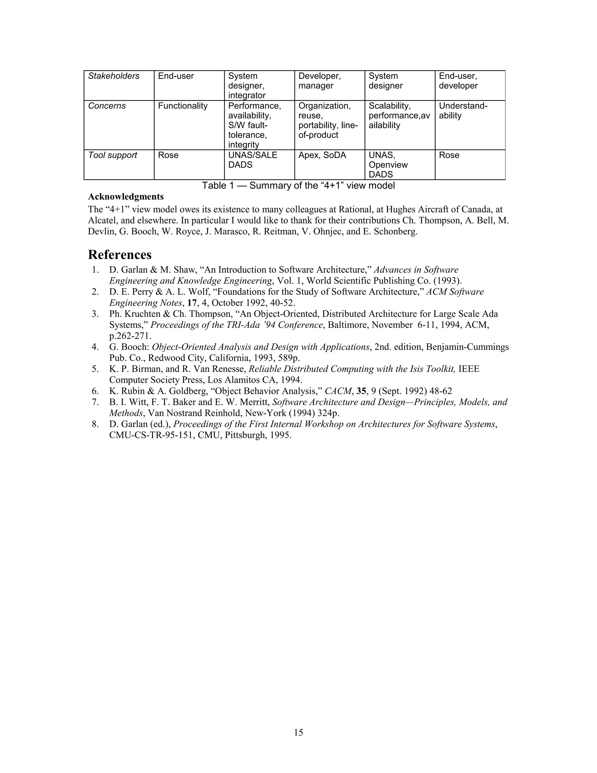 Stakeholders      End-user          System            Developer,           System           End-user,
                                    designer,         manager              designer         developer
                                    integrator
Concerns          Functionality     Performance,      Organization,        Scalability,     Understand-
                                    availability,     reuse,               performance,av   ability
                                    S/W fault-        portability, line-   ailability
                                    tolerance,        of-product
                                    integrity
Tool support      Rose              UNAS/SALE         Apex, SoDA           UNAS,            Rose
                                    DADS                                   Openview
                                                                           DADS
                             Table 1 — Summary of the “4+1” view model
Acknowledgments
The “4+1” view model owes its existence to many colleagues at Rational, at Hughes Aircraft of Canada, at
Alcatel, and elsewhere. In particular I would like to thank for their contributions Ch. Thompson, A. Bell, M.
Devlin, G. Booch, W. Royce, J. Marasco, R. Reitman, V. Ohnjec, and E. Schonberg.

References
1.   D. Garlan & M. Shaw, “An Introduction to Software Architecture,” Advances in Software
     Engineering and Knowledge Engineering, Vol. 1, World Scientific Publishing Co. (1993).
2.   D. E. Perry & A. L. Wolf, “Foundations for the Study of Software Architecture,” ACM Software
     Engineering Notes, 17, 4, October 1992, 40-52.
3.   Ph. Kruchten & Ch. Thompson, “An Object-Oriented, Distributed Architecture for Large Scale Ada
     Systems,” Proceedings of the TRI-Ada ’94 Conference, Baltimore, November 6-11, 1994, ACM,
     p.262-271.
4.   G. Booch: Object-Oriented Analysis and Design with Applications, 2nd. edition, Benjamin-Cummings
     Pub. Co., Redwood City, California, 1993, 589p.
5.   K. P. Birman, and R. Van Renesse, Reliable Distributed Computing with the Isis Toolkit, IEEE
     Computer Society Press, Los Alamitos CA, 1994.
6.   K. Rubin & A. Goldberg, “Object Behavior Analysis,” CACM, 35, 9 (Sept. 1992) 48-62
7.   B. I. Witt, F. T. Baker and E. W. Merritt, Software Architecture and Design—Principles, Models, and
     Methods, Van Nostrand Reinhold, New-York (1994) 324p.
8.   D. Garlan (ed.), Proceedings of the First Internal Workshop on Architectures for Software Systems,
     CMU-CS-TR-95-151, CMU, Pittsburgh, 1995.




                                                     15
 
