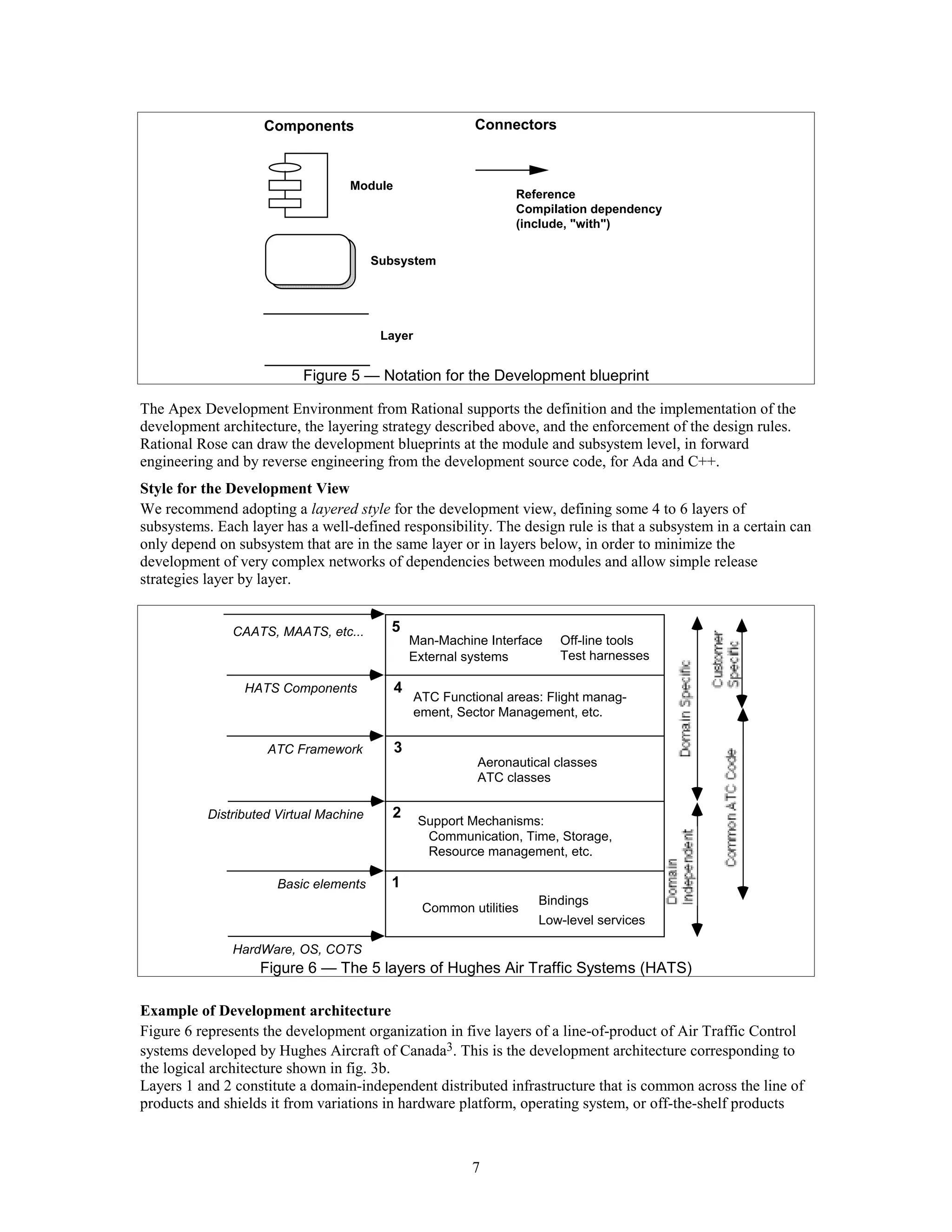 Components                              Connectors



                                   Module
                                                                  Reference
                                                                  Compilation dependency
                                                                  (include, "with")


                                         Subsystem




                                          Layer


                           Figure 5 — Notation for the Development blueprint

The Apex Development Environment from Rational supports the definition and the implementation of the
development architecture, the layering strategy described above, and the enforcement of the design rules.
Rational Rose can draw the development blueprints at the module and subsystem level, in forward
engineering and by reverse engineering from the development source code, for Ada and C++.
Style for the Development View
We recommend adopting a layered style for the development view, defining some 4 to 6 layers of
subsystems. Each layer has a well-defined responsibility. The design rule is that a subsystem in a certain can
only depend on subsystem that are in the same layer or in layers below, in order to minimize the
development of very complex networks of dependencies between modules and allow simple release
strategies layer by layer.


               CAATS, MAATS, etc...        5
                                                Man-Machine Interface     Off-line tools
                                                External systems          Test harnesses

                 HATS Components            4
                                                  ATC Functional areas: Flight manag-
                                                  ement, Sector Management, etc.

                     ATC Framework          3
                                                            Aeronautical classes
                                                            ATC classes

           Distributed Virtual Machine      2
                                                  Support Mechanisms:
                                                   Communication, Time, Storage,
                                                   Resource management, etc.

                       Basic elements      1
                                                                      Bindings
                                                   Common utilities
                                                                      Low-level services

               HardWare, OS, COTS
                    Figure 6 — The 5 layers of Hughes Air Traffic Systems (HATS)

Example of Development architecture
Figure 6 represents the development organization in five layers of a line-of-product of Air Traffic Control
systems developed by Hughes Aircraft of Canada3. This is the development architecture corresponding to
the logical architecture shown in fig. 3b.
Layers 1 and 2 constitute a domain-independent distributed infrastructure that is common across the line of
products and shields it from variations in hardware platform, operating system, or off-the-shelf products



                                                           7
 