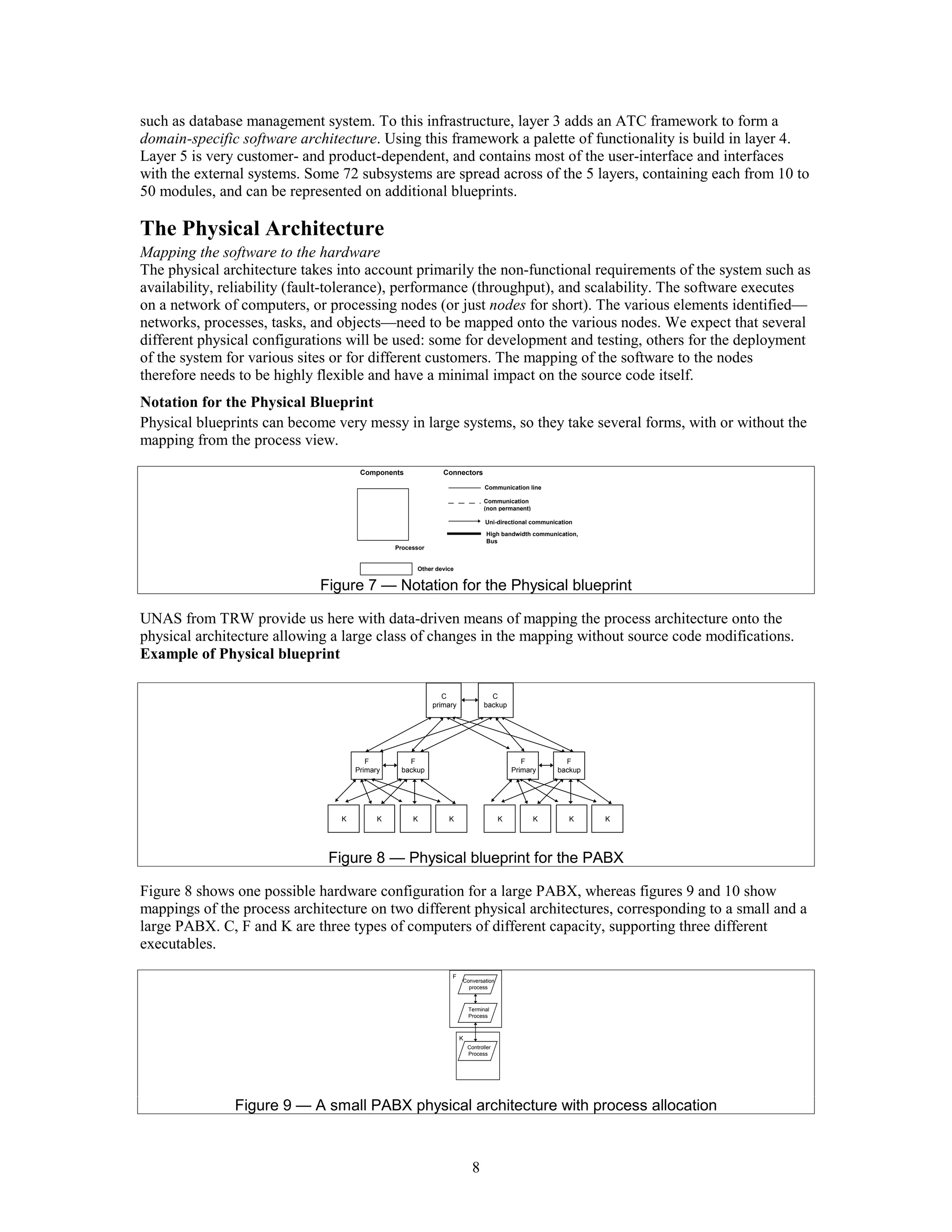 such as database management system. To this infrastructure, layer 3 adds an ATC framework to form a
domain-specific software architecture. Using this framework a palette of functionality is build in layer 4.
Layer 5 is very customer- and product-dependent, and contains most of the user-interface and interfaces
with the external systems. Some 72 subsystems are spread across of the 5 layers, containing each from 10 to
50 modules, and can be represented on additional blueprints.

The Physical Architecture
Mapping the software to the hardware
The physical architecture takes into account primarily the non-functional requirements of the system such as
availability, reliability (fault-tolerance), performance (throughput), and scalability. The software executes
on a network of computers, or processing nodes (or just nodes for short). The various elements identified—
networks, processes, tasks, and objects—need to be mapped onto the various nodes. We expect that several
different physical configurations will be used: some for development and testing, others for the deployment
of the system for various sites or for different customers. The mapping of the software to the nodes
therefore needs to be highly flexible and have a minimal impact on the source code itself.
Notation for the Physical Blueprint
Physical blueprints can become very messy in large systems, so they take several forms, with or without the
mapping from the process view.
                                     Components              Connectors

                                                                               Communication line

                                                                               Communication
                                                                               (non permanent)

                                                                               Uni-directional communication

                                                                                High bandwidth communication,
                                                                                Bus
                                              Processor


                                                    Other device


                             Figure 7 — Notation for the Physical blueprint

UNAS from TRW provide us here with data-driven means of mapping the process architecture onto the
physical architecture allowing a large class of changes in the mapping without source code modifications.
Example of Physical blueprint

                                                             C                   C
                                                          primary              backup




                                       F         F                                          F            F
                                    Primary    backup                                    Primary       backup




                                K         K        K          K                      K           K        K     K




                              Figure 8 — Physical blueprint for the PABX

Figure 8 shows one possible hardware configuration for a large PABX, whereas figures 9 and 10 show
mappings of the process architecture on two different physical architectures, corresponding to a small and a
large PABX. C, F and K are three types of computers of different capacity, supporting three different
executables.
                                                               F
                                                                    Conversation
                                                                      process



                                                                        Terminal
                                                                        Process



                                                                    K
                                                                        Controller
                                                                        Process




               Figure 9 — A small PABX physical architecture with process allocation



                                                                          8
 