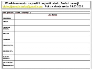 U Word dokumentu napraviti i popuniti tabelu. Poslati na mejl
biologijamedicinska@gmail.com Rok za slanje sreda, 25.03.2020.
 